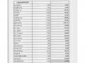 MOIT 2 ข้อ 10.แผนการใช้จ่ายงบประมาณประจำปี 2565 Image 52